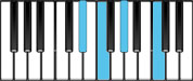 F minor Dominant 7 Third Inversion Chord Diagram