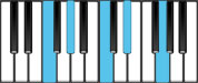 F minor Dominant 9 Chord Diagram