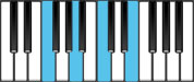 F Major7 Chord Diagram