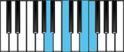 F Major7 First Inversion Chord Diagram