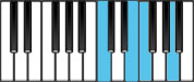 F Major7 Second Inversion Chord Diagram