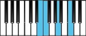 F Major7 Third Inversion Chord Diagram