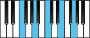F Major 9 Piano Chords