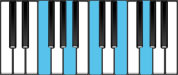 F Major9 Chord Diagram