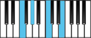 F Minor Major 7 Piano Chords
