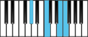 F minor Major7 First Inversion Chord Diagram