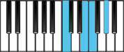 F minor Major7 Second Inversion Chord Diagram