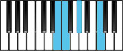 F minor Major7 Third Inversion Chord Diagram