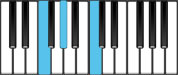 Piano Chord Diagram for F minor
