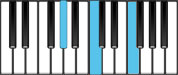 F minor Chord Diagram