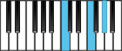 F minor Chord Diagram