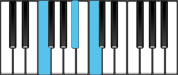 F Sus4 Chord Diagram