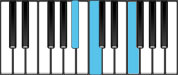 F Sus4 First Inversion Chord Diagram