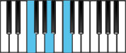 Piano Chord Diagram for F Major