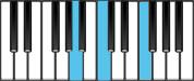 F Major Chord First Inversion Diagram