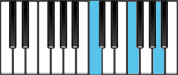 F Major Chord Second Inversion Diagram
