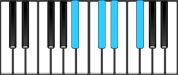 F♯ Major 6 First Inversion Chord Diagram