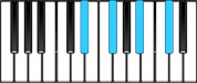 F♯ Major 6 Third Inversion Chord Diagram