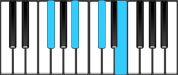 F Sharp Dominant 7 Piano Chords