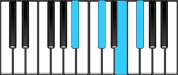F♯ Dominant 7 First Inversion Chord Diagram