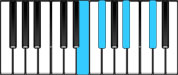 F♯ Dominant 7 Third Inversion Chord Diagram