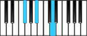 F Sharp Augmented Piano Chords