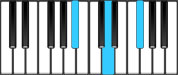 F♯ Augmented First Inversion Chord Diagram