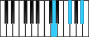 F♯nted Second Inversion Chord Diagram