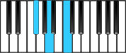 F♯ Diminished Chord Diagram