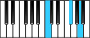 F♯ Diminished Second Inversion Chord Diagram