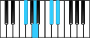 F Sharp Minor 6 Piano Chords