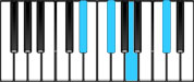 F♯ Minor 6 Third Inversion Chord Diagram