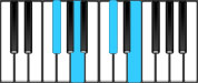 F♯ minor Dominant 7 Chord Diagram