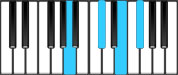 F♯ minor Dominant 7 First Inversion Chord Diagram