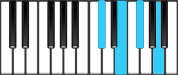 F♯ minor Dominant 7 Second Inversion Chord Diagram