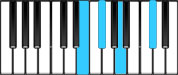 F♯ minor Dominant 7 Third Inversion Chord Diagram