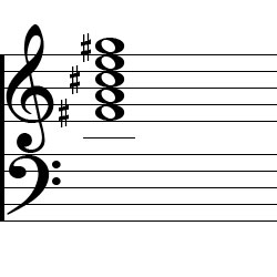 F♯ minor Dominant 9 Chord Music Notation