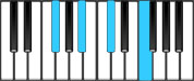 F♯ Major7 Chord Diagram