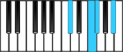 F♯ Major7 Second Inversion Chord Diagram