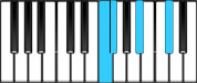 F♯ Major7 Third Inversion Chord Diagram