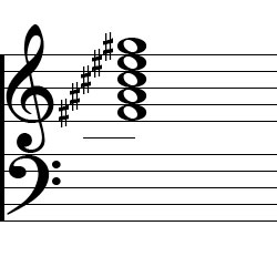 F♯ Major9 Chord Music Notation