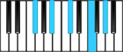 F♯ Major9 Chord Diagram