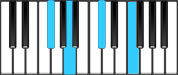 F♯ Major7 Chord Diagram