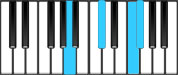 F♯ minor Major7 First Inversion Chord Diagram