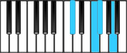 F♯ minor Major7 Second Inversion Chord Diagram