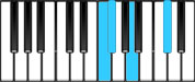 F♯ minor Major7 Third Inversion Chord Diagram