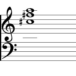 F♯ minor Chord Music Notation