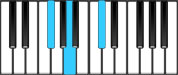 F♯ minor Chord Diagram