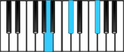 F♯ minor Chord Diagram