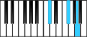 F♯ minor Chord Diagram